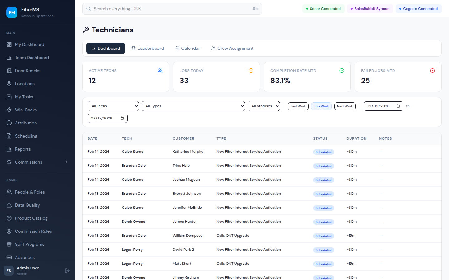 Technician Management